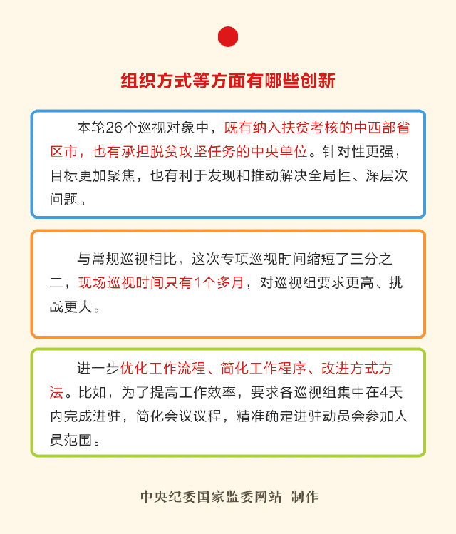 践行"两个维护"的具体行动 深化政治巡视的创新实践 一图读懂十九届